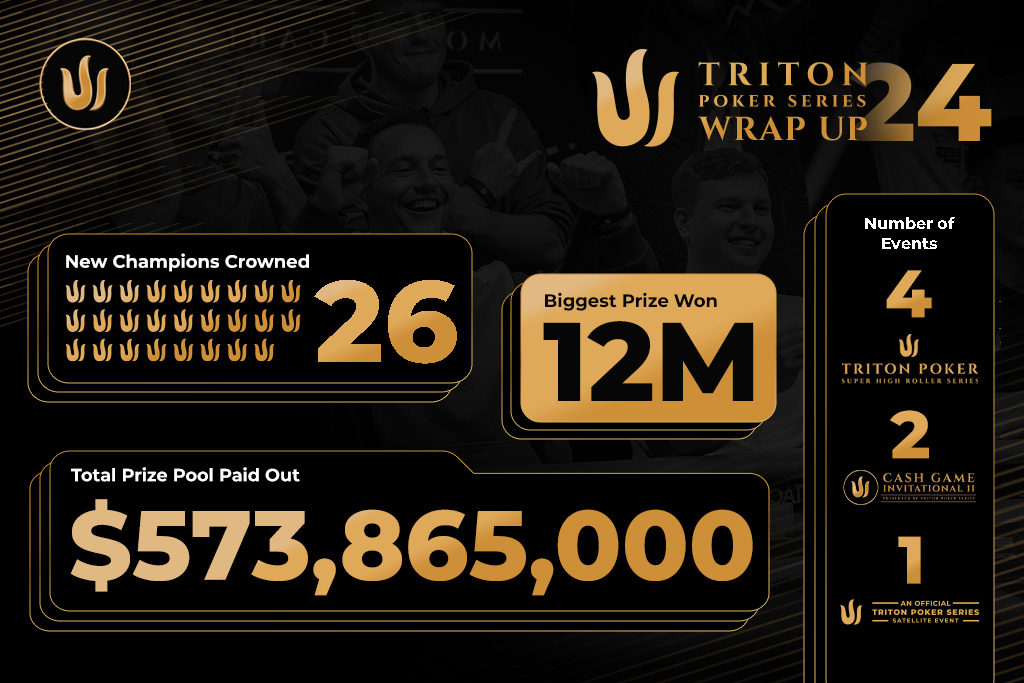 Triton Poker Stats 2024, Photo Credit: Triton Poker
