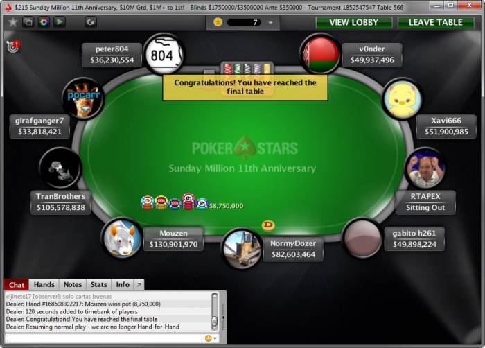 Vietnam Briefs: WIN Poker Club opens, Vietnamese player wins 500K in Sunday Million