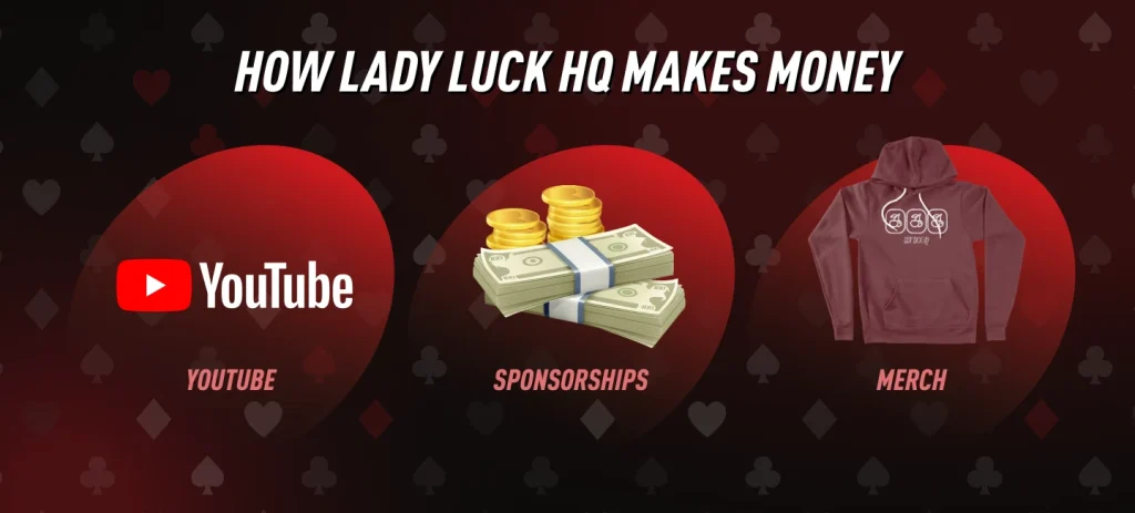 How Lady Luck HQ Makes Money