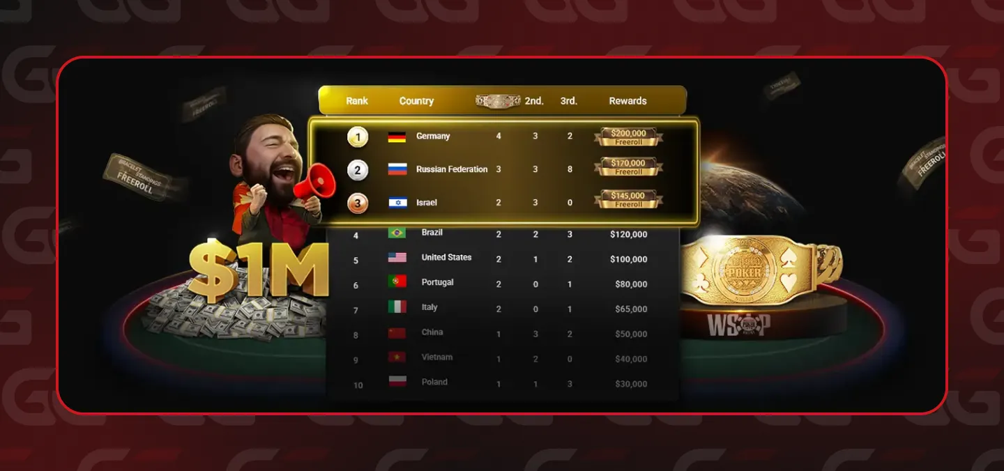 $1Million WSOP Country Competition