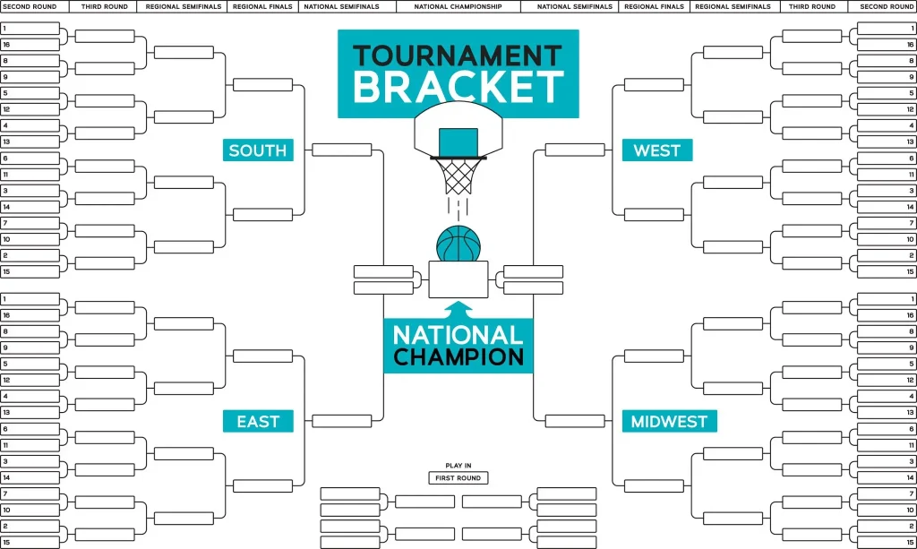 March Madness tournament bracket