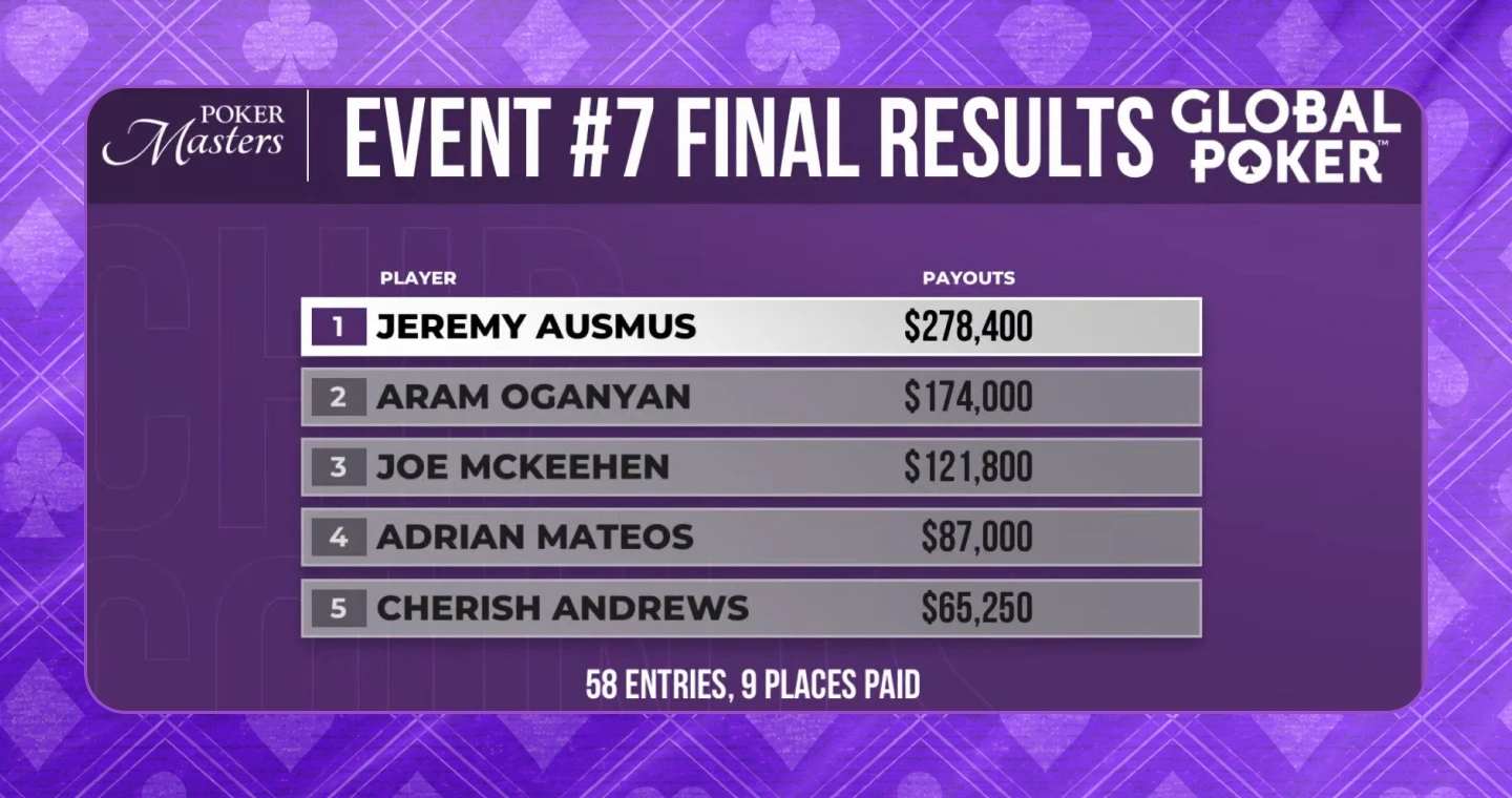 Poker Masters Event #7 Final Results