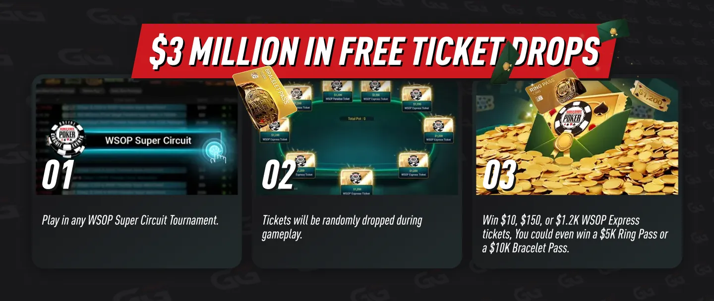 $3 Million in Free GGPoker WSOP Express Tickets
