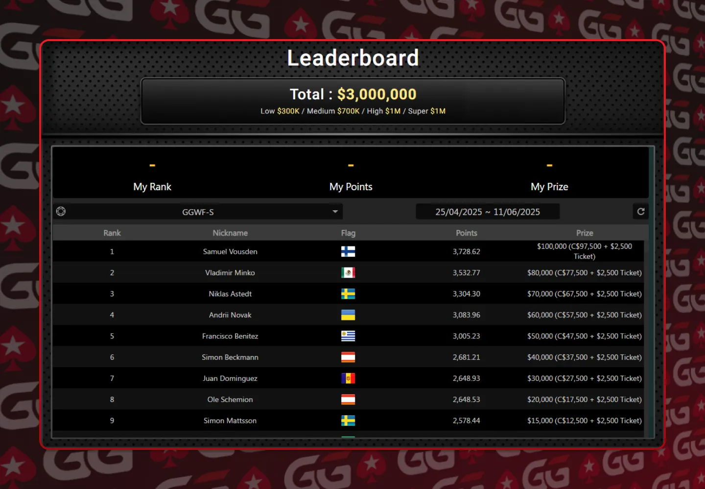 GGPoker Leaderboard - Super High
