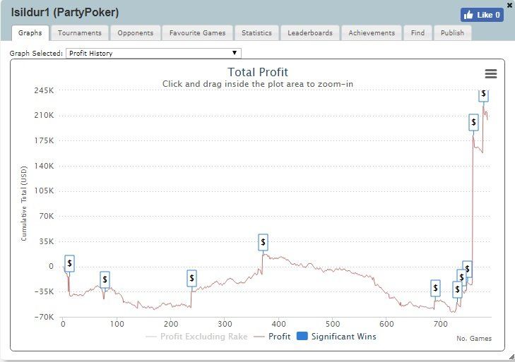 Isildur1 – partypoker