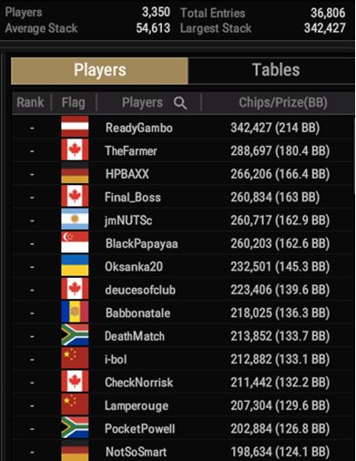 WSOP #71 – BIG 50 [ $1M GTD ] top15 in chips