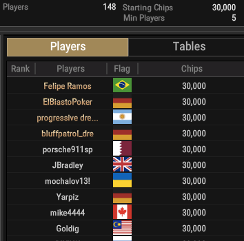 Natural8-WSOPC: Kristen Bicknell wins again; Foxen goes deep; Bot Marley ships the $5K HR; more pros cash in