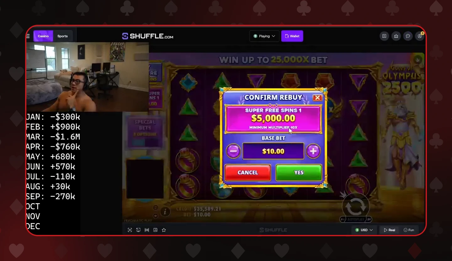 Togi Buying a $5,000 Gates of Olympus Bonus on Shuffle