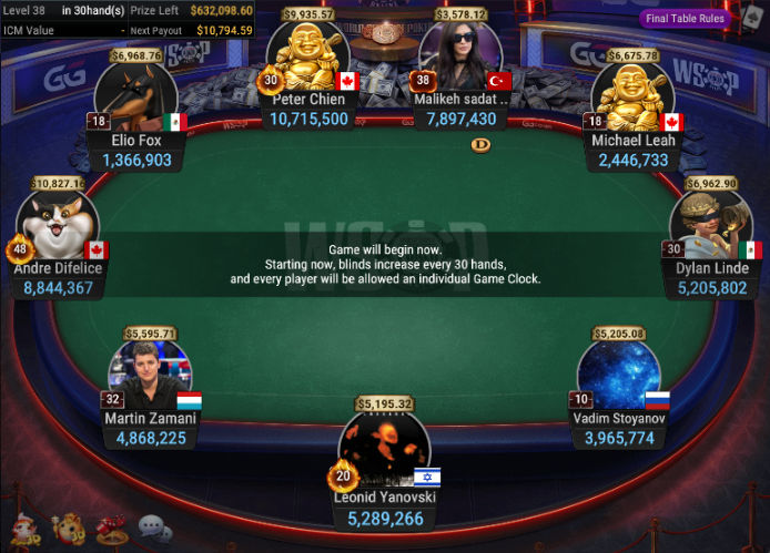 Final table