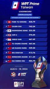 Final PoF Standing