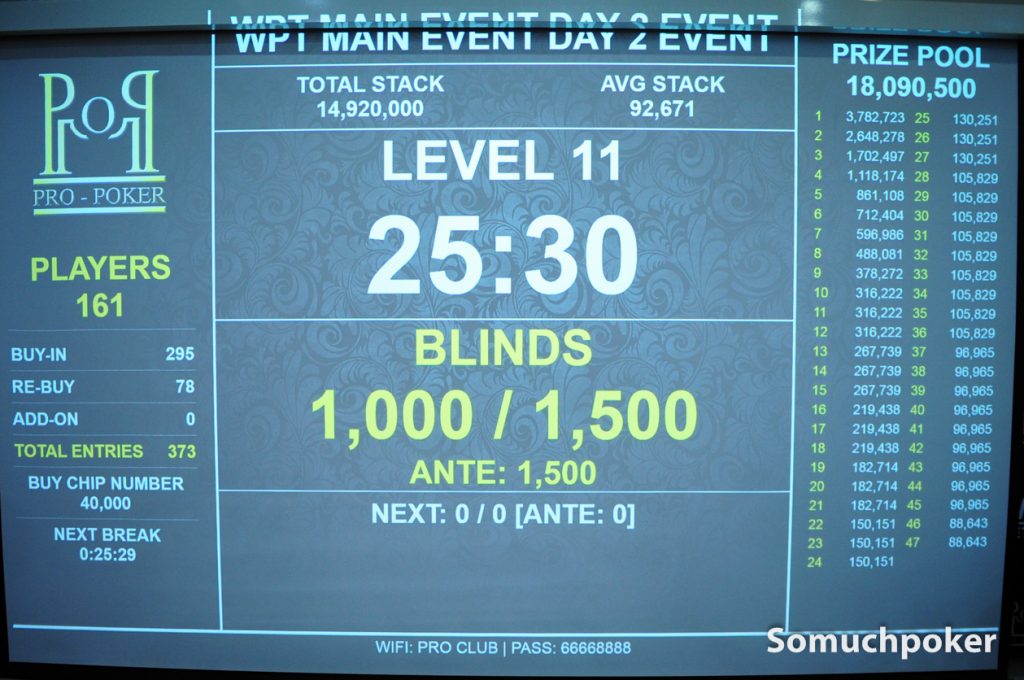 WPT Vietnam 2019 Prize Pool