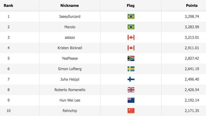 WSOP Player of the Series leaderboard current standing