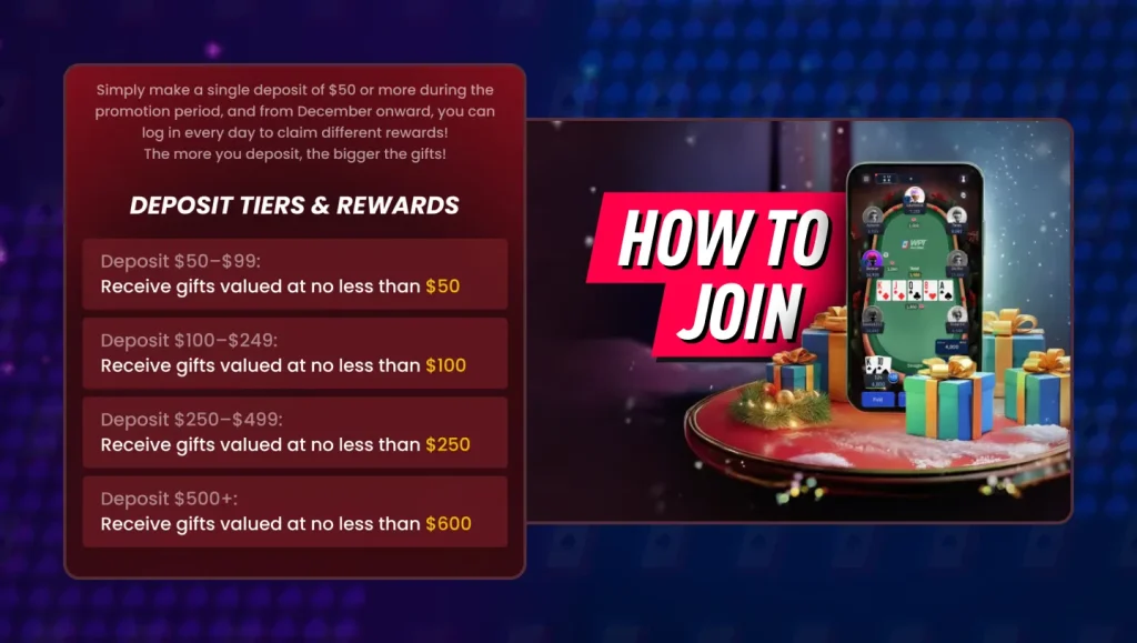 WPT Global Promotion - Christmas & New Year Giveaway Reward Tiers