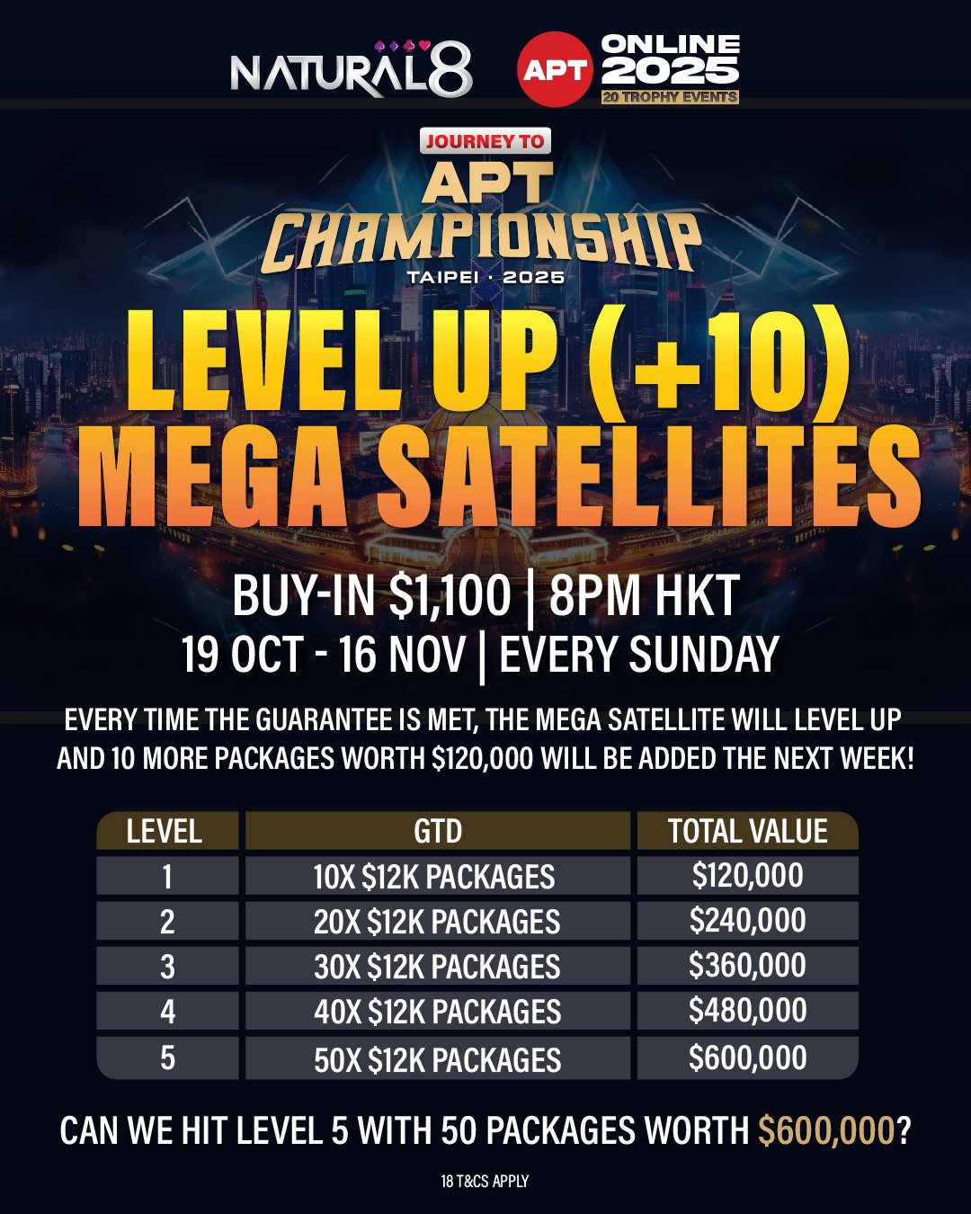 APT Championship Level Up Mega Satellites On N8