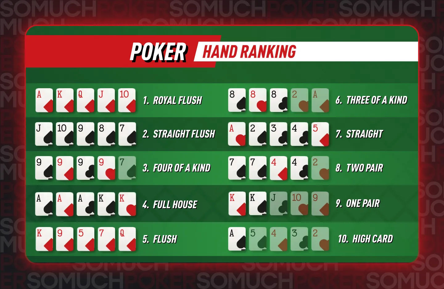 Poker hand rankings - Poker Term