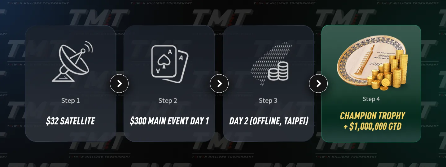 iPoker - TMT Steps Satellites