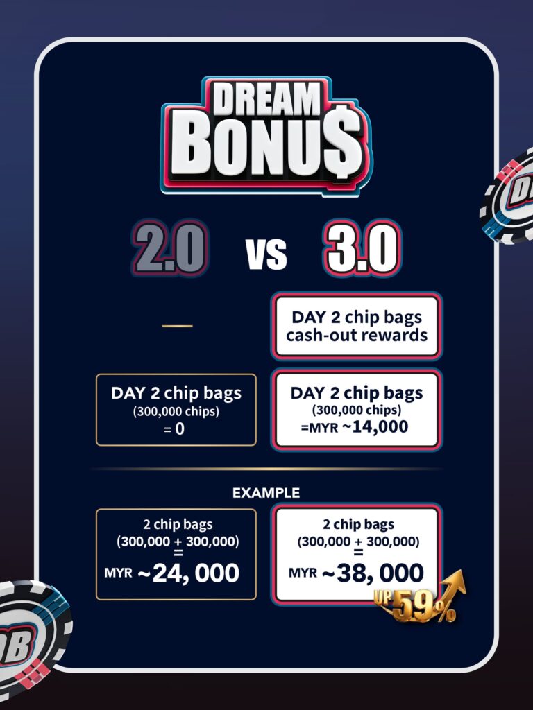 Dream Bonus 3.0