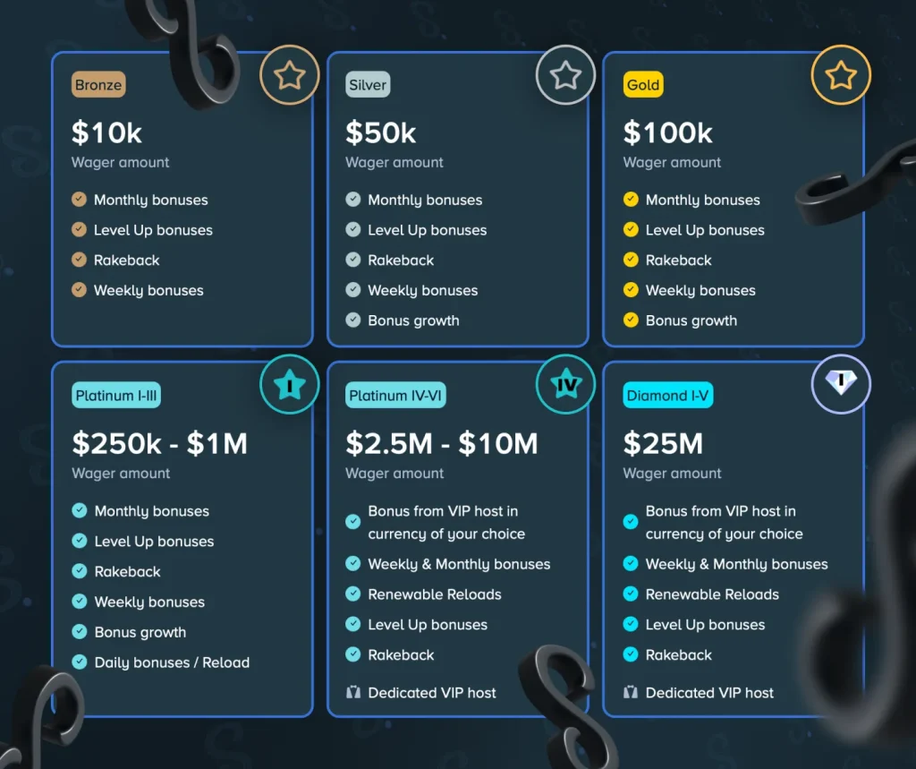 Stake Casino VIP Club – Levels and Rewards