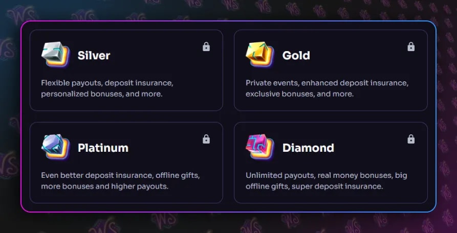 WinSpirit Casino VIP Club Tiers