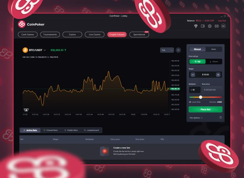 Crypto Futures Trading - CoinPoker Casino Crypto