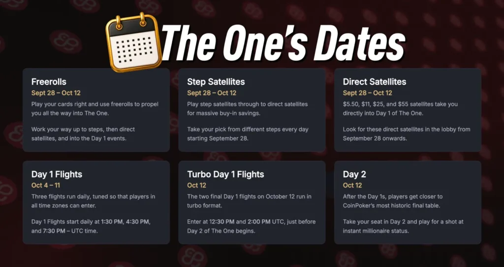 CoinPoker - The One Dates