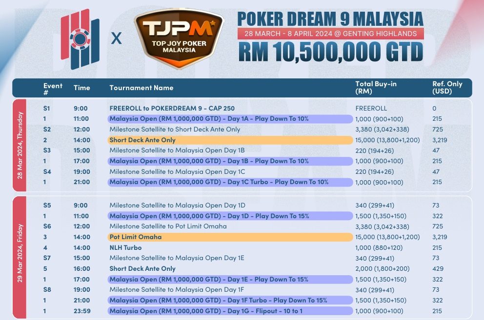 Poker Dream and Top Joy Poker Tour set to stage multi-million festival in Malaysia end of March