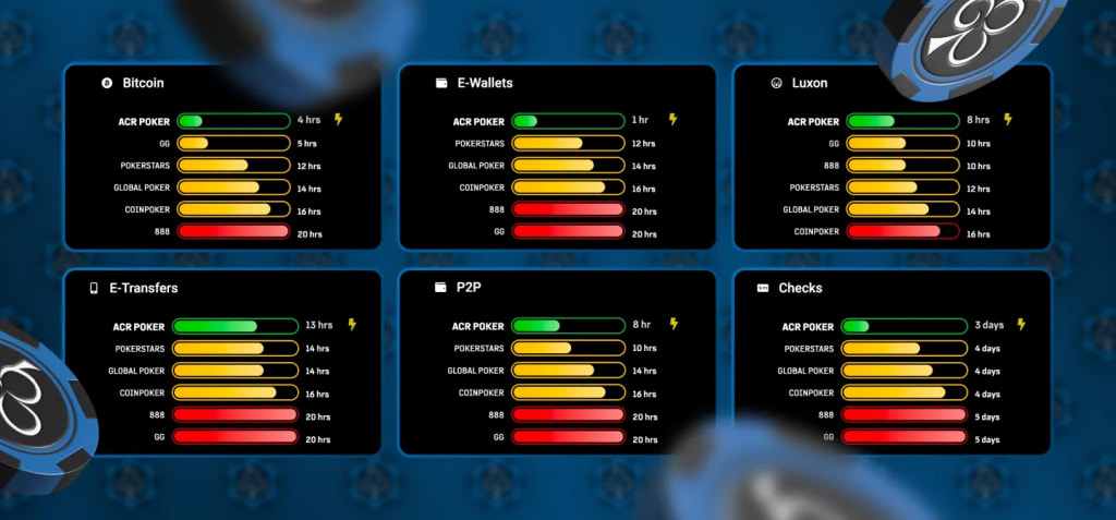 BlackChip Poker Payments Speed