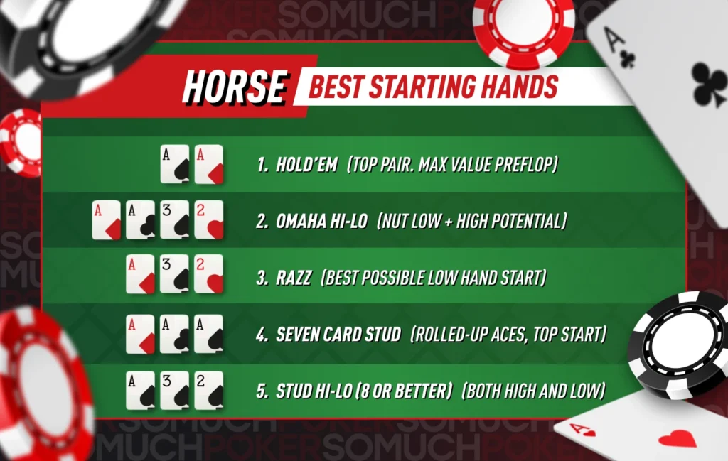 Best starting hands in each variant in a HORSE game