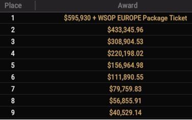 WSOP x41 – $400 Colossus top9 payouts