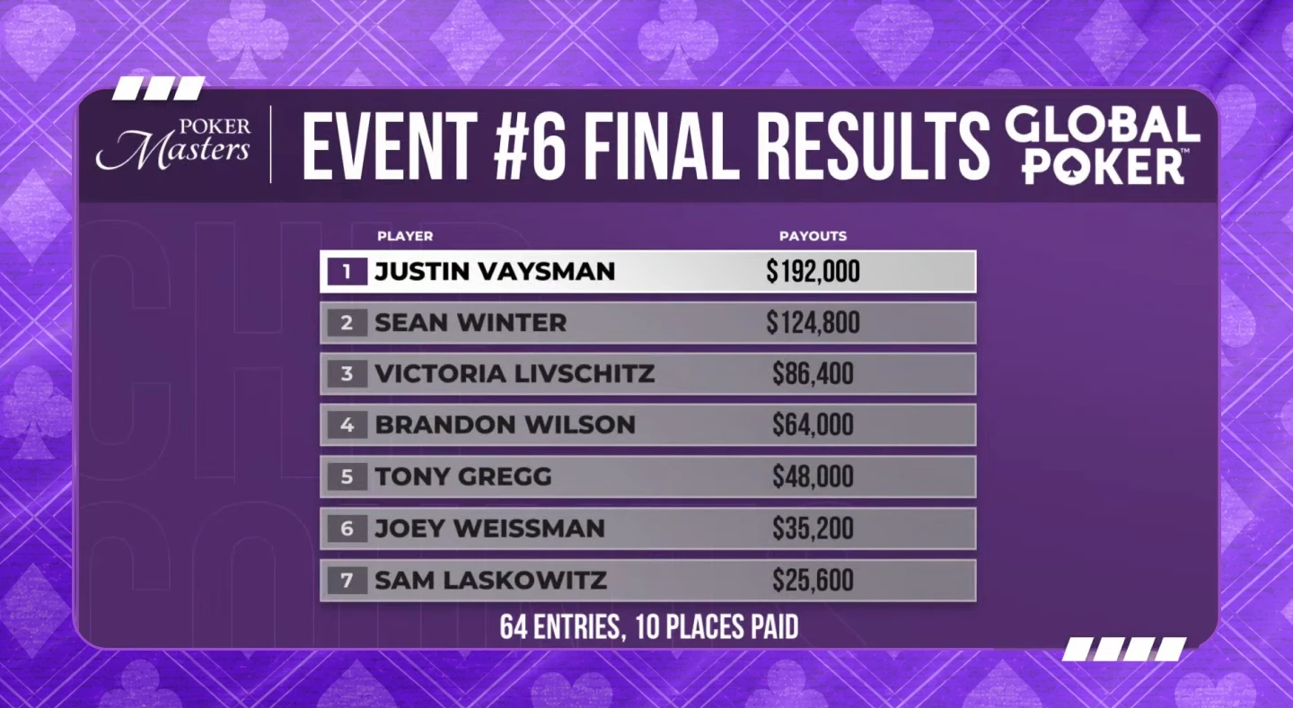 Poker Masters Event #6 Final Results
