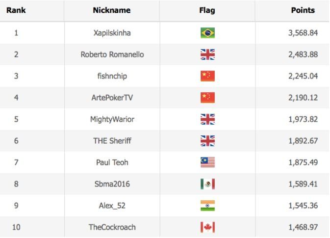 WSOP 2020 Online Leaderboard [ Asia Time Zone Events ]
