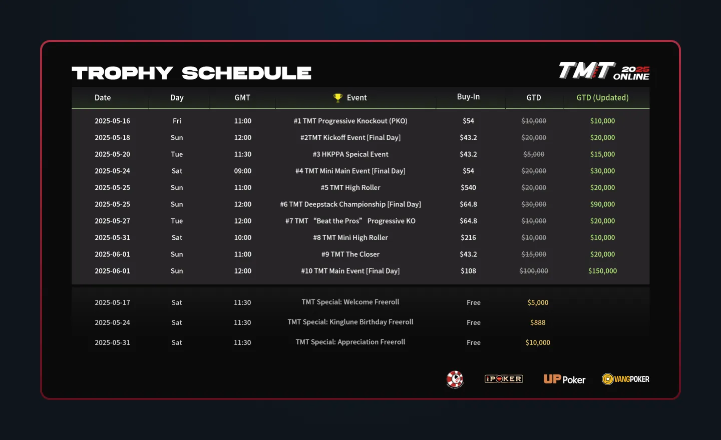 TMT Online Series - Trophy Schedule
