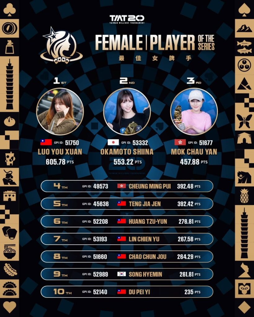 TMT20 Female Player of the Series standings.