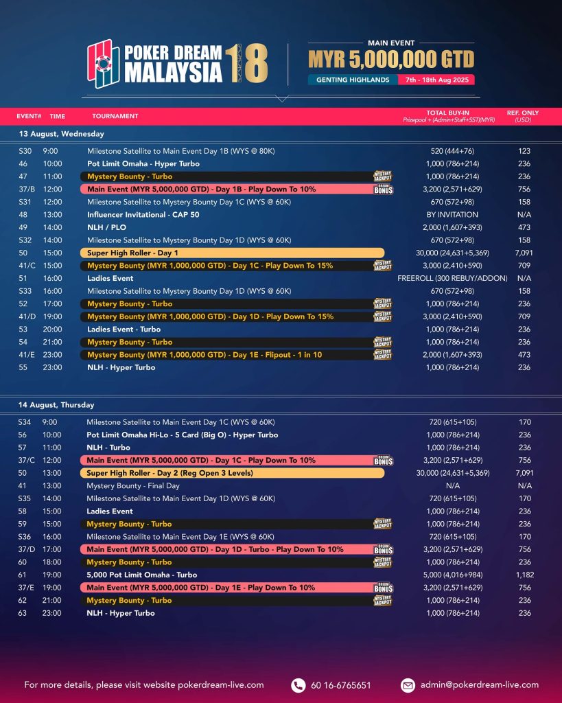 Poker Dream Returns to Malaysia This August Feat. RM 5 Million GTD