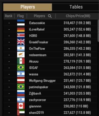 WSOP #84 – $100 WSOP MILLIONS [ $2M GTD ] top15 in chips
