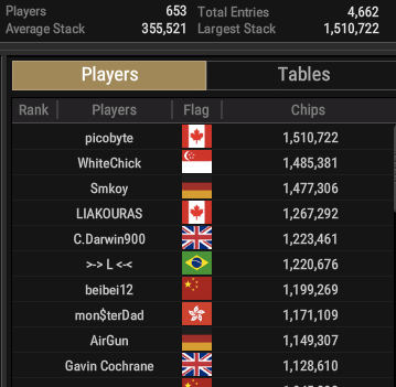 Natural8-WSOPC: Daniel Dvoress and Sam Greenwood score big; Ring Event #14 in several hours