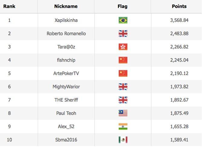 WSOP 2020 Online Leaderboard [ Asia Time Zone Events ]
