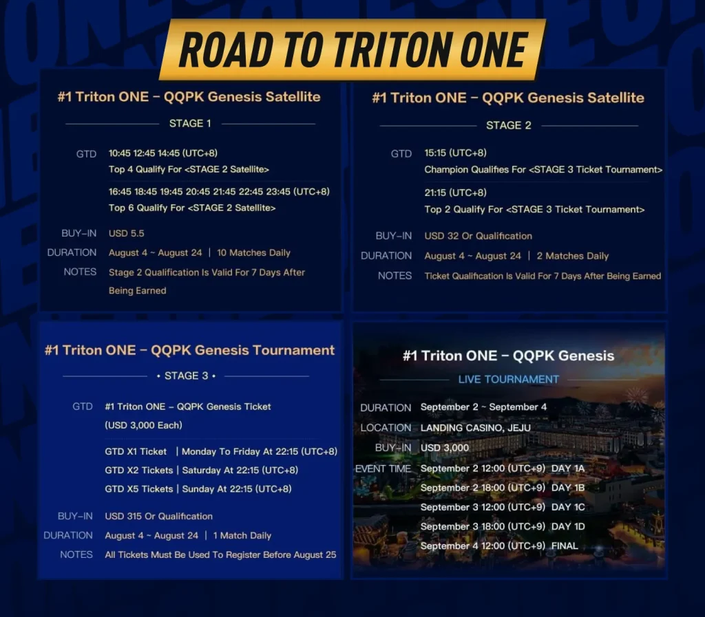 Road to Triton One - Satellites