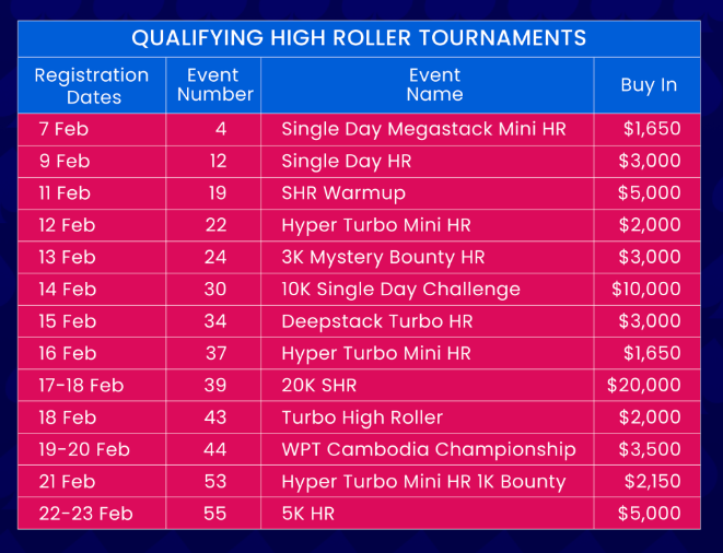 WPT Cambodia 2025 High Roller Promos