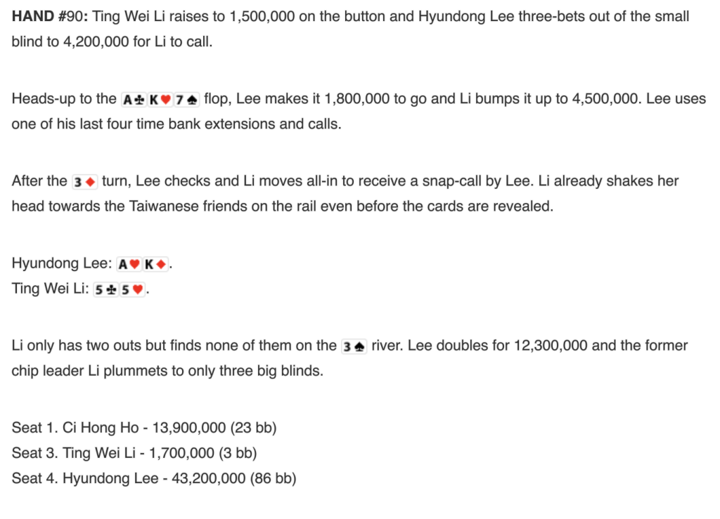“It’s Unbelieveable!” Hyundong Lee Clinches 2025 WPT Prime Taiwan Championship For Second Major This Year