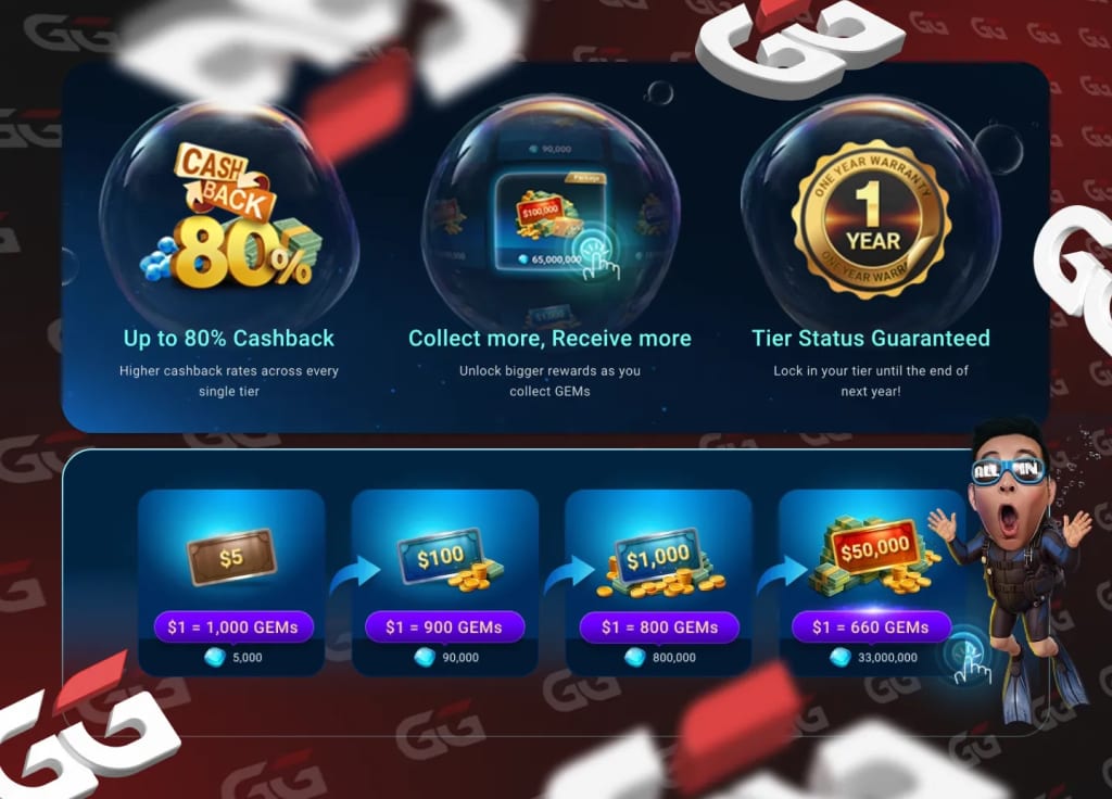 Ocean Rewards – GGPoker Rakeback System