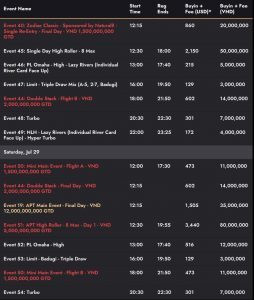Largest Asian Poker Tour Series underway in Da Nang, Vietnam; VND 12BN (~US$ 500,000) Main Event kicks off tomorrow