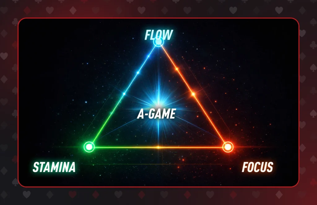 Flow, stamina, and focus will add up to your A-game