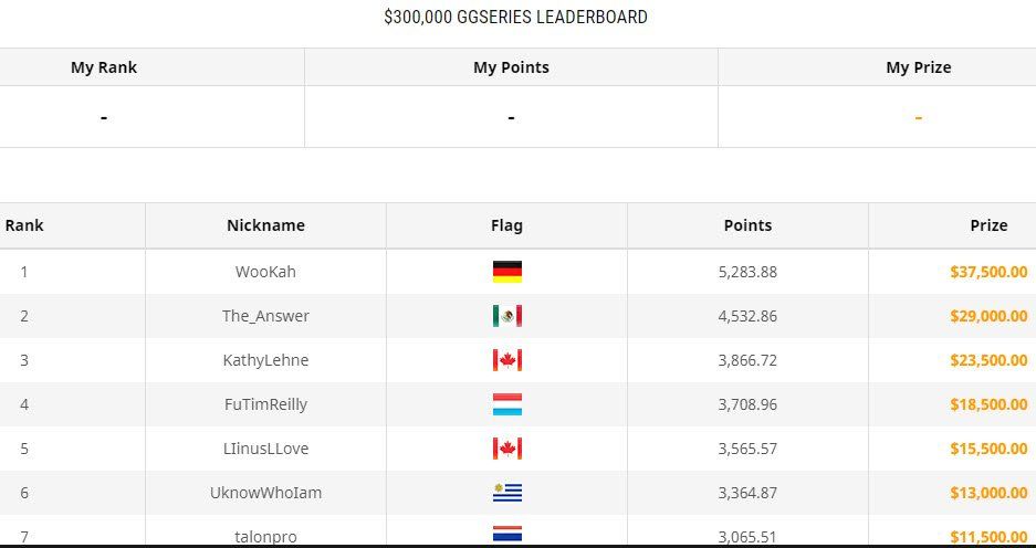 $300,000 N8GGSeries Leaderboard