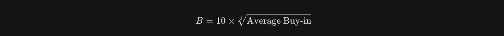 Buy-In Factor