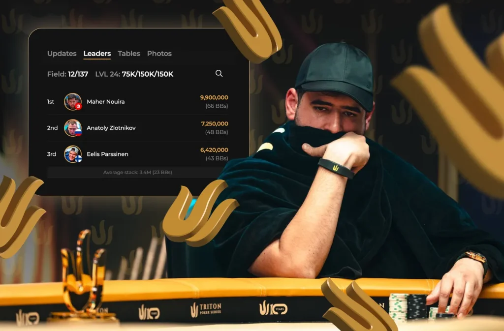 Triton Poker $200K Invitational - Day 2 Top 3 Chip Counts