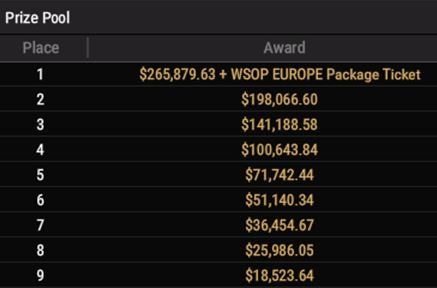 WSOP $100 Opener – top9 payouts