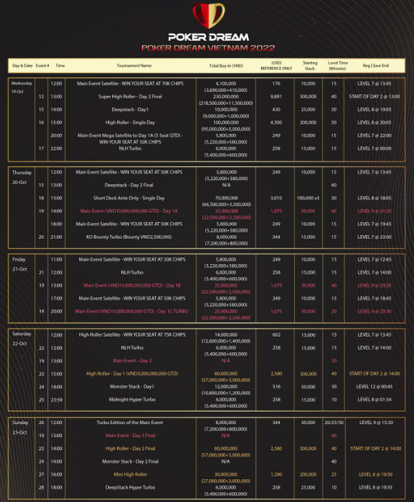 Poker Dream releases Hoi An, Vietnam full schedule featuring ₫16 BN in guarantees