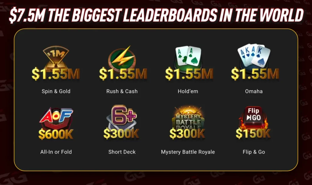 $7.5M Biggest Leaderboards in the World