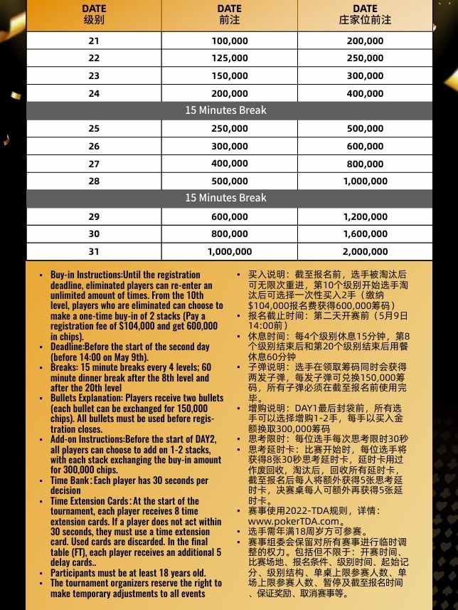 Jin Bei Cup $5M guaranteed Short Deck Main Event takes center stage